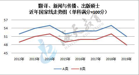 单科（满分=100分）