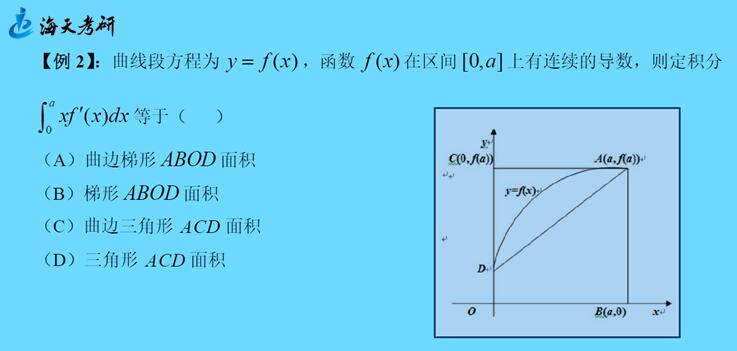 20190411108.jpg 定积分应用之平面图形的面积