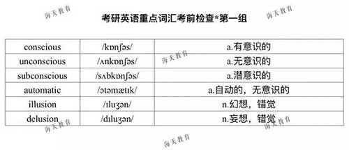 英语重点词汇