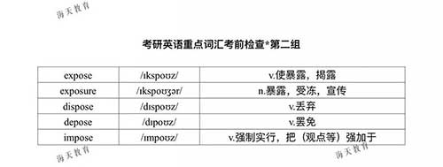 英语重点词汇
