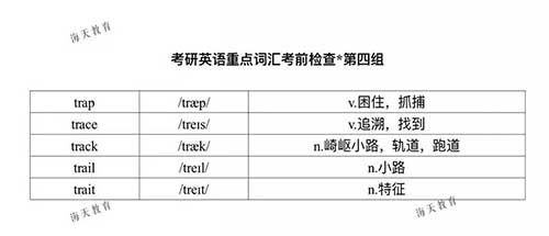 英语重点词汇