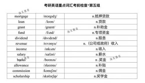 英语重点词汇
