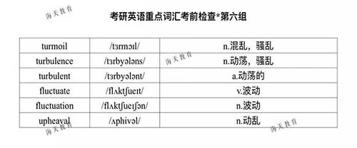 英语重点词汇
