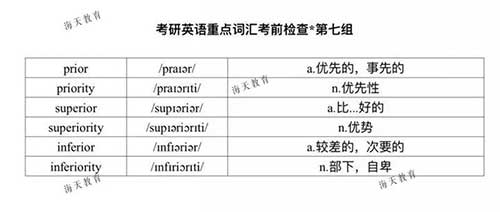 英语重点词汇