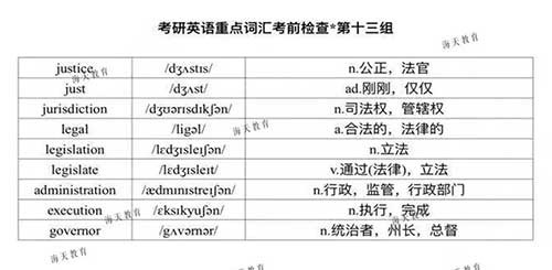考研英语重点词汇