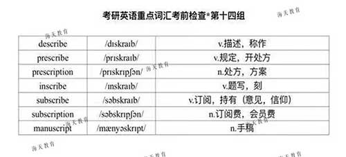 考研英语重点词汇