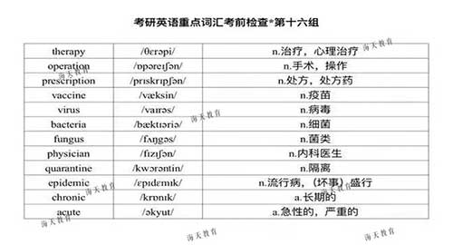 考研英语重点词汇