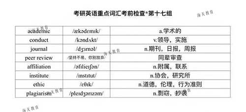 考研英语重点词汇