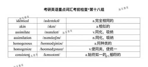 考研英语重点词汇