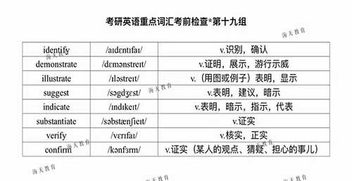 考研英语重点词汇