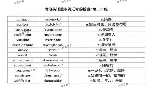 考研英语重点词汇
