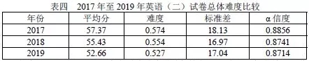英语二难度.jpg