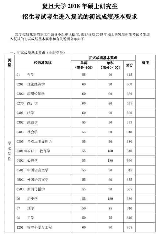 初试成绩1.jpg