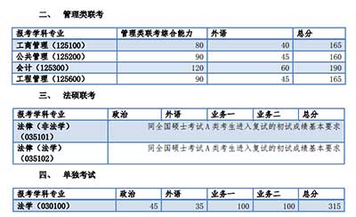 同济大学2017年考研分数线2.jpg