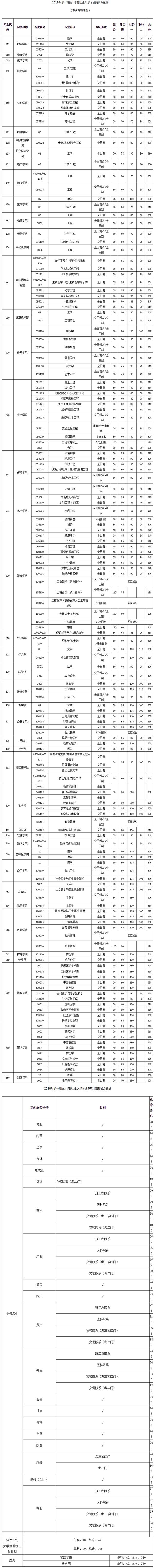 2018年华中科技大学硕士生入学考试复试分数线.jpg