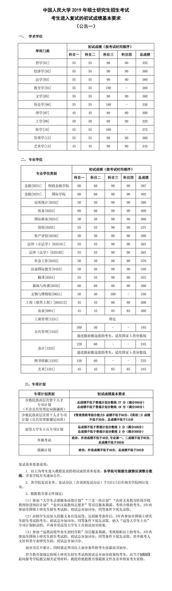 中国人民大学2019考研复试分数线.jpg