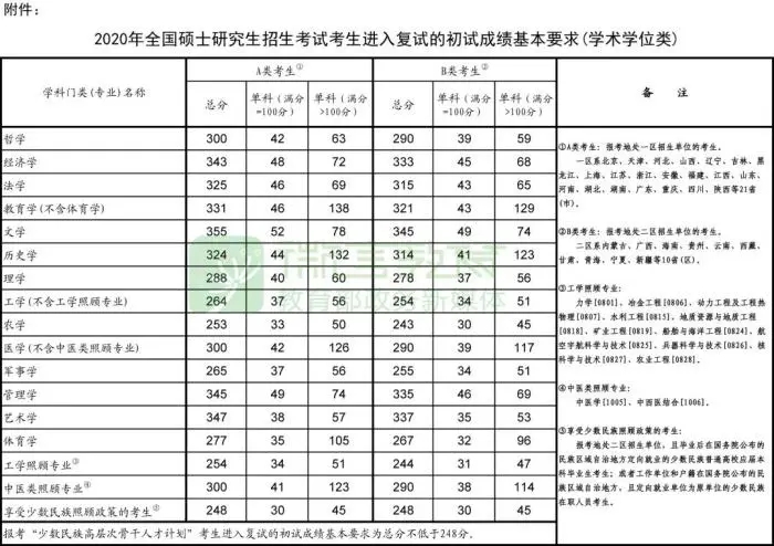 学术学位.jpg