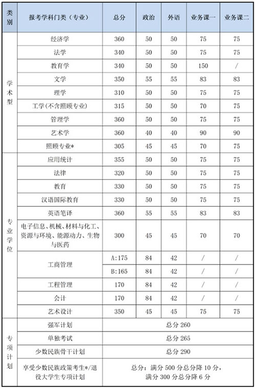 复试基本分数线.jpg