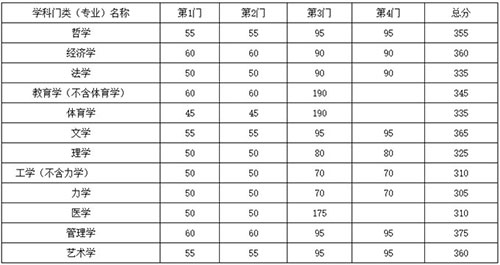 学术学位.jpg