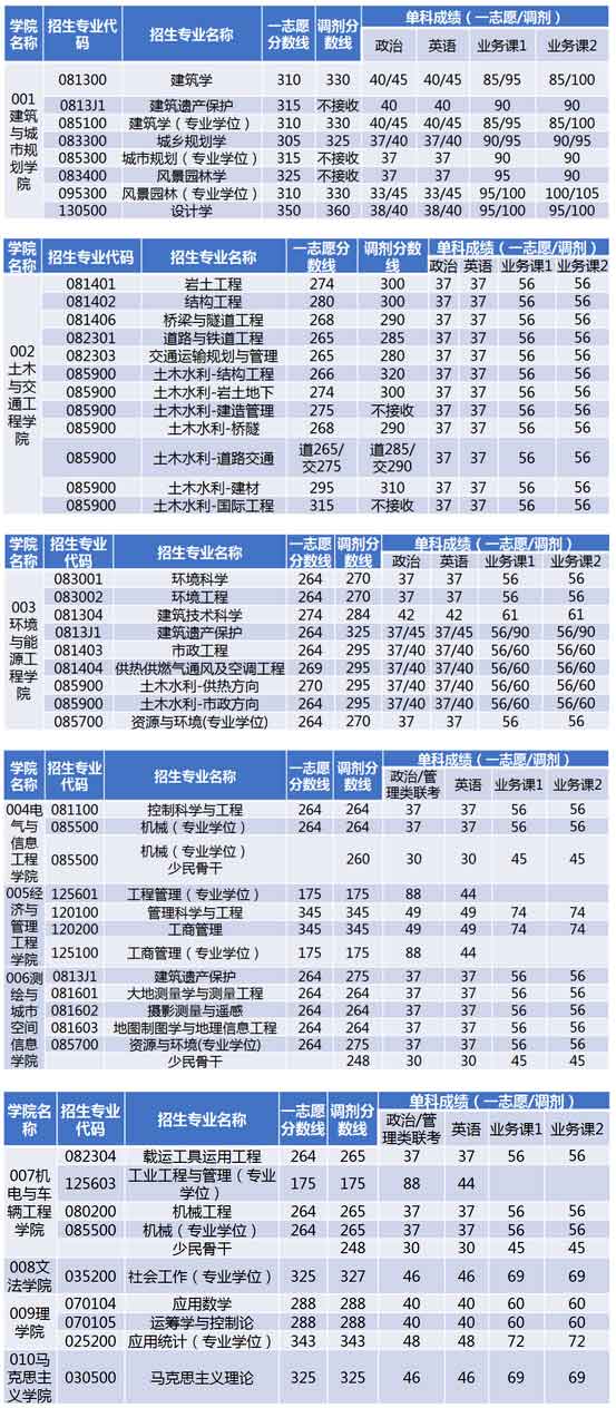 分数线.jpg