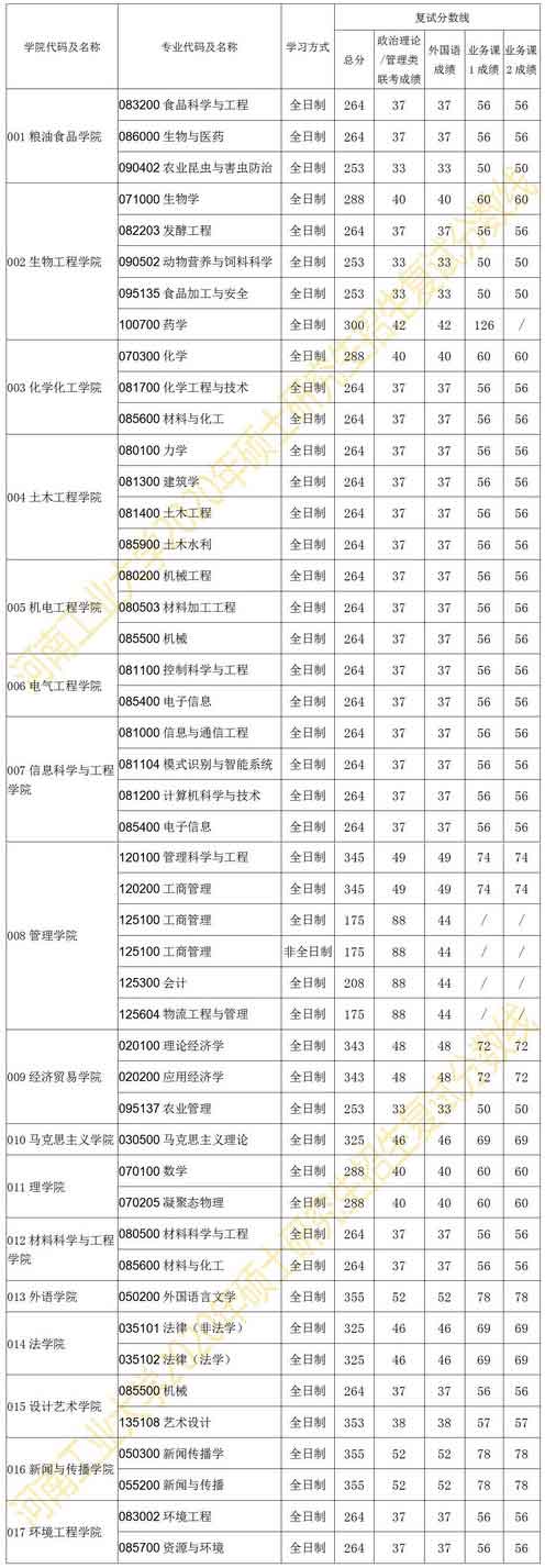 复试分数线.jpg 复试分数线.jpg