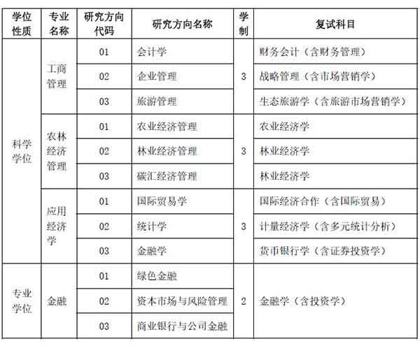 全日制接收调剂专业.jpg 全日制接收调剂专业.jpg