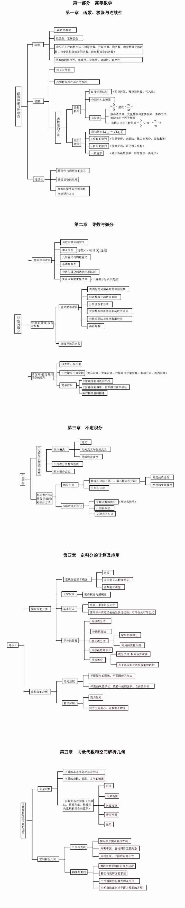高数部分.jpg