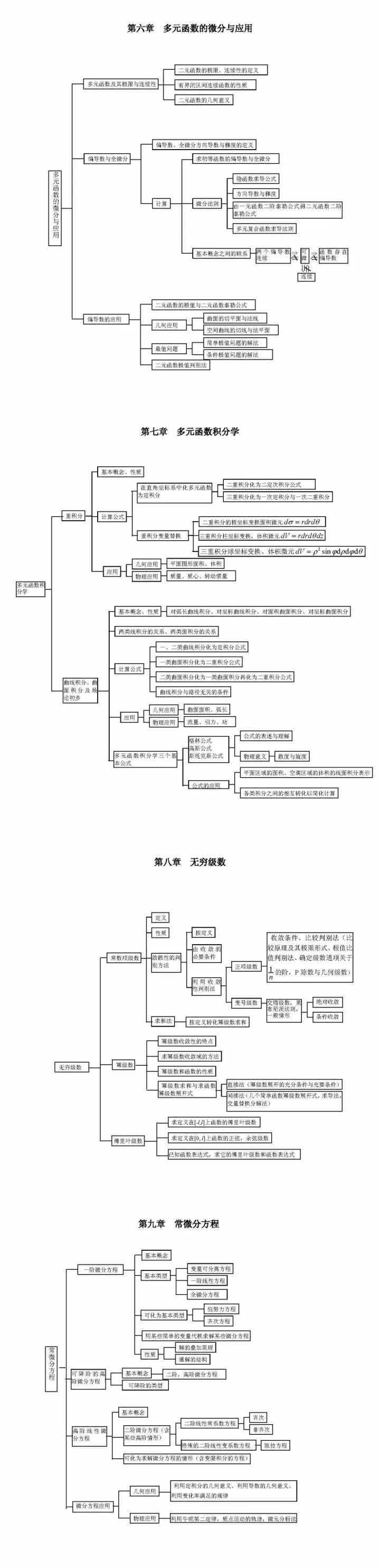 高数部分1.jpg