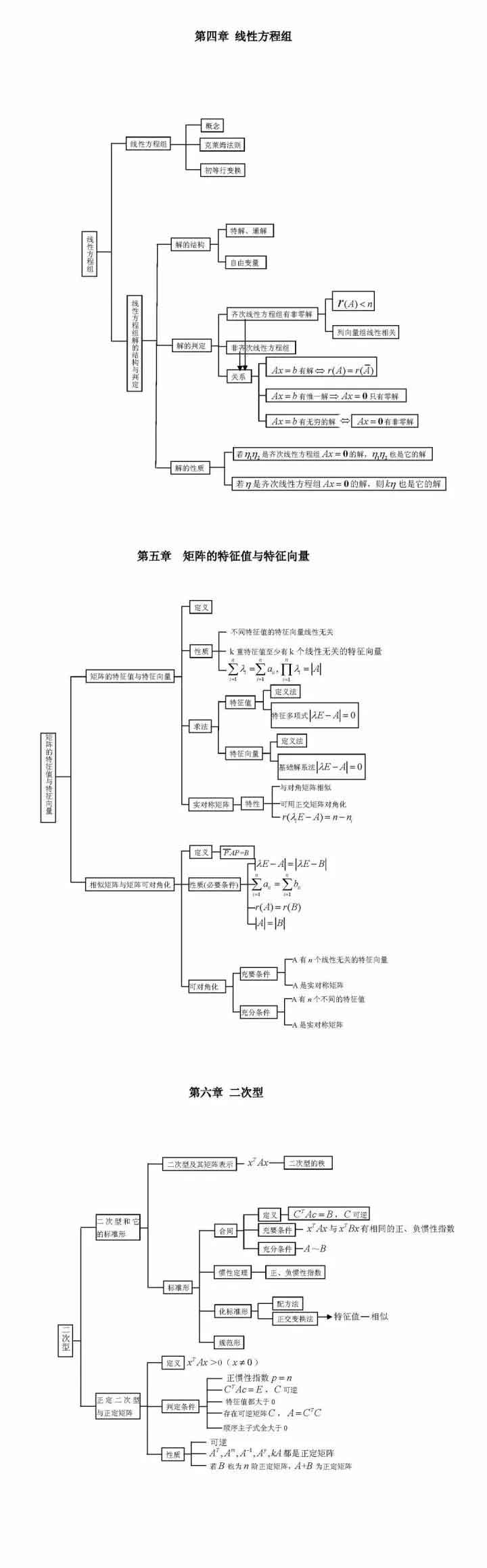 线性代数部分1.jpg