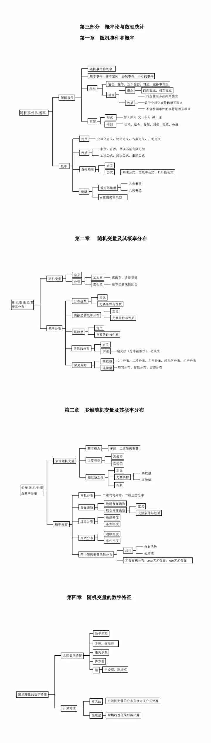 概率论与数理统计部分.jpg