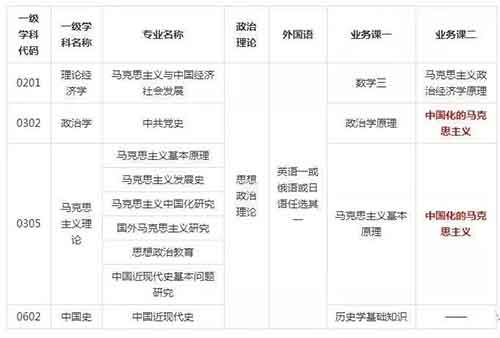 初试自命题科目.jpg 初试自命题科目.jpg