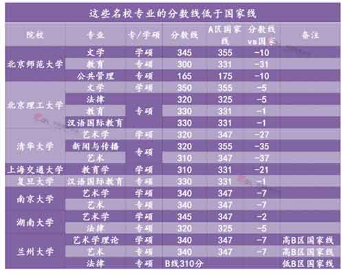 这些名校分数线低于国家线.jpg 这些名校分数线低于国家线.jpg