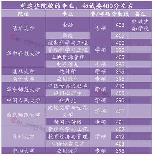 院校初试400分.jpg 院校初试400分.jpg