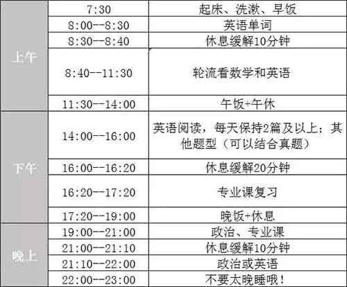 时间规划.jpg 时间规划.jpg