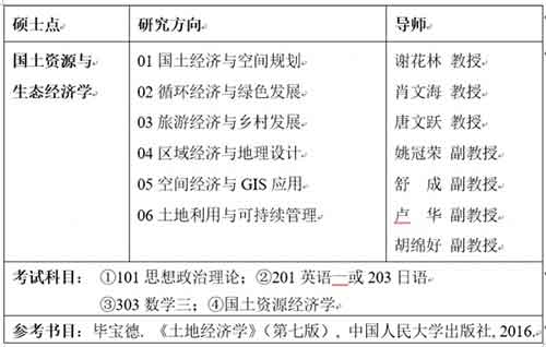 硕士点专业.jpg