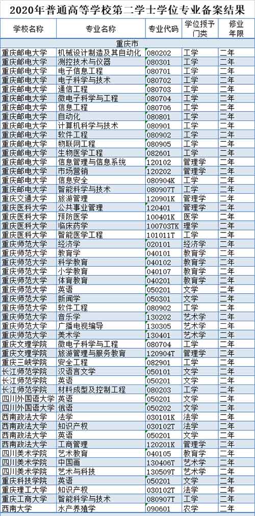 重庆14所高校.jpg 重庆14所高校.jpg