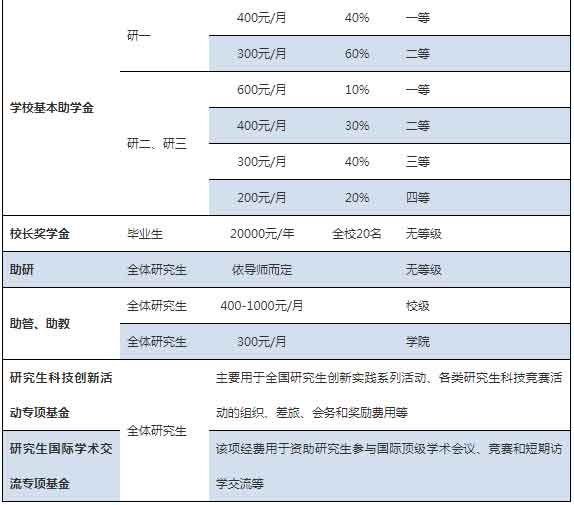 奖助体系1.jpg