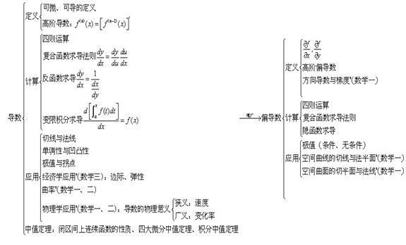导数.jpg