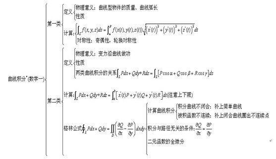 曲线积分.jpg