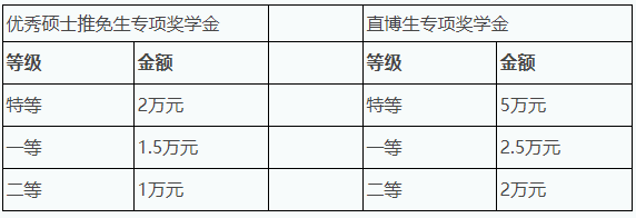 优秀推免生专项奖学金.png