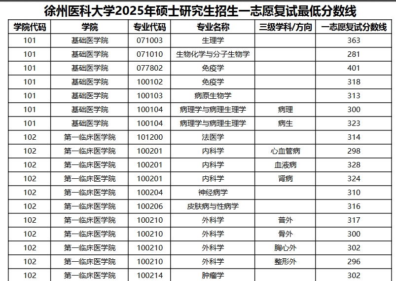 徐州医科大学.png