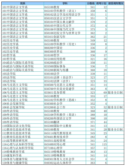 华东师范大学.png