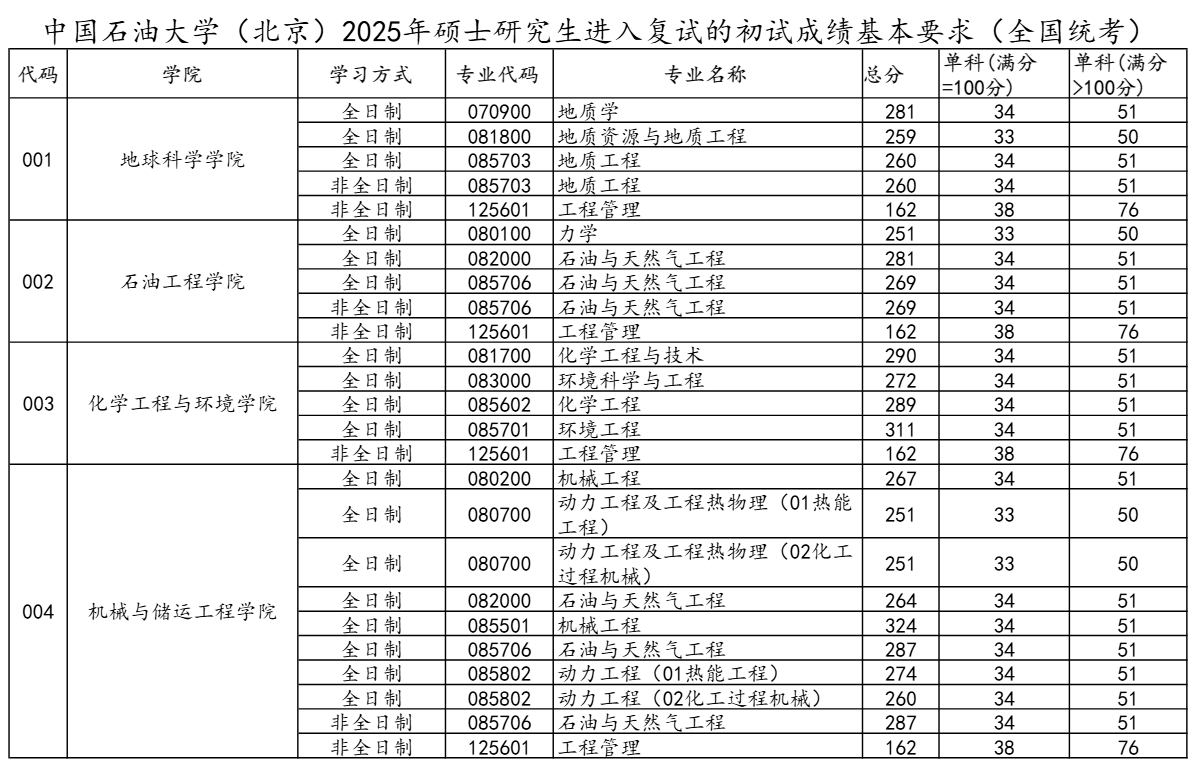 中国石油大学（北京）1.png