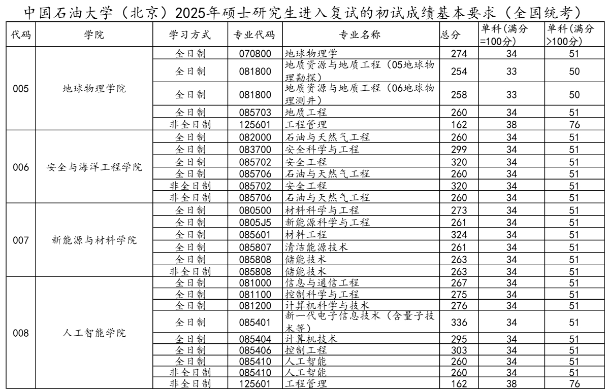 中国石油大学（北京）2.png