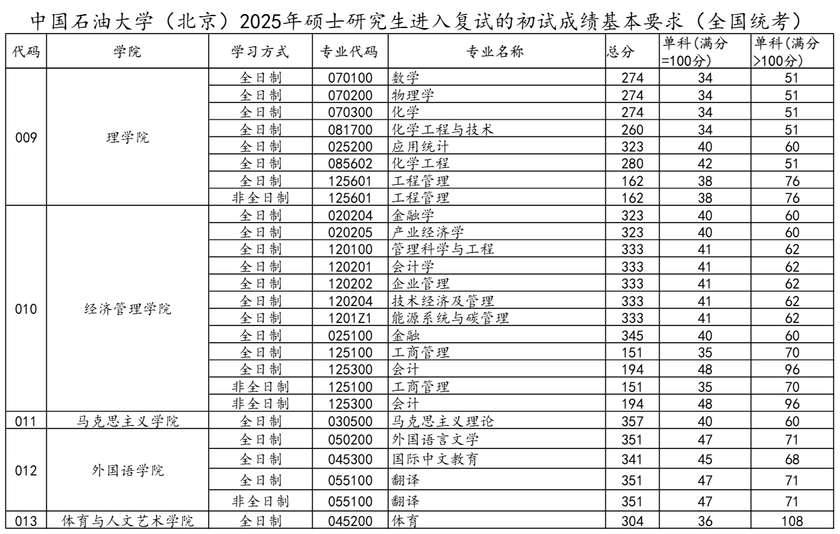 中国石油大学（北京）3.png