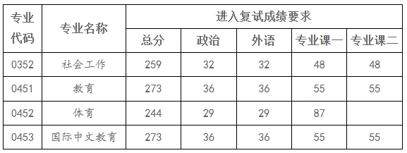 鞍山师范学院.png