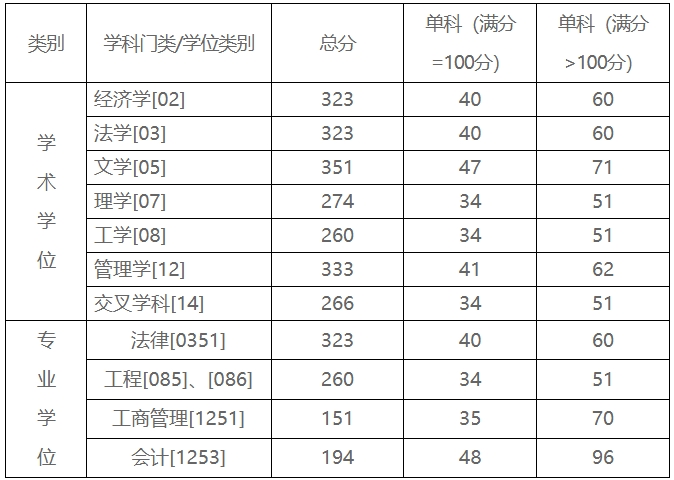 北方工业大学1.png