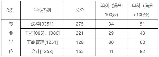 北方工业大学2.png
