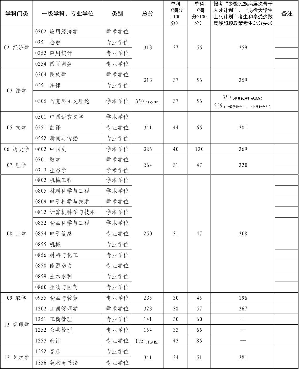 北方民族大学.png