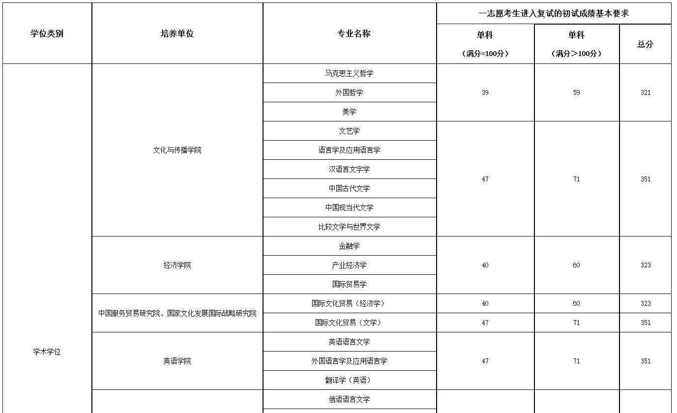 北京第二外国语学院.png